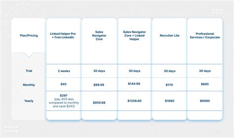 linkedin recruiter price.